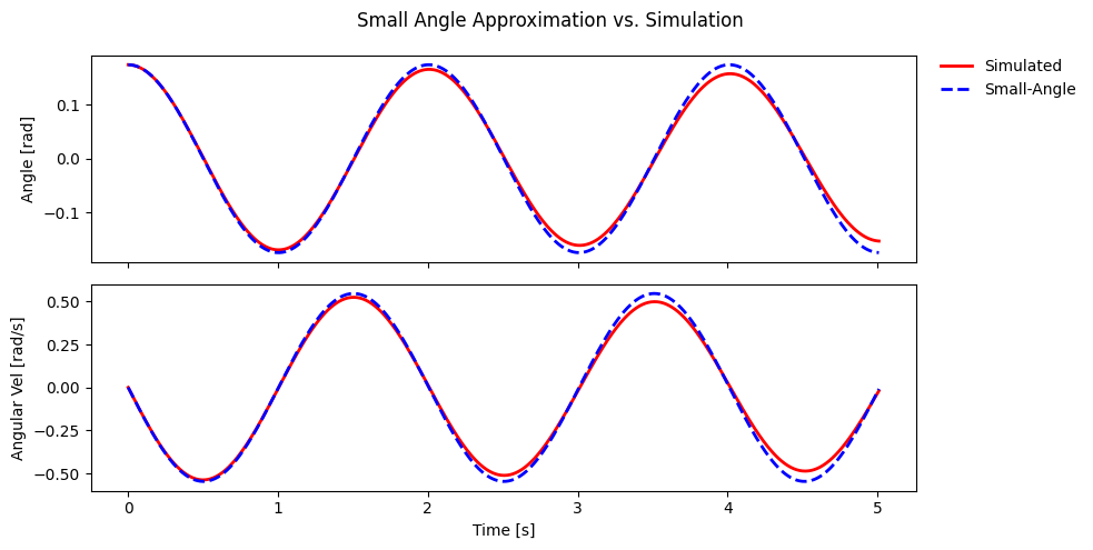 ../../_images/_collections_examples_pendulum_23_0.png