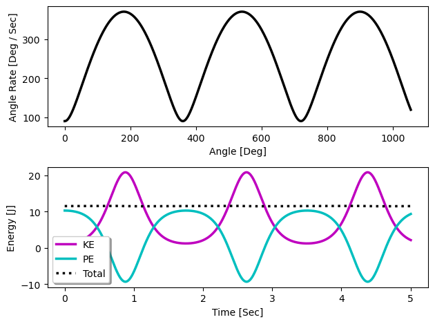 ../../_images/_collections_tutorials_04_Links_and_Data_Collection_12_0.png
